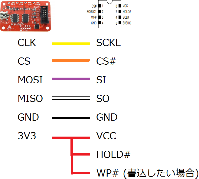 f:id:cdi-teshima:20180319183710p:plain
