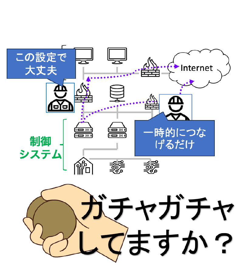 Featured image of post 制御システムのドアノブ、ガチャガチャしてますか？[OTセキュリティ:インターネットへの疎通可否]