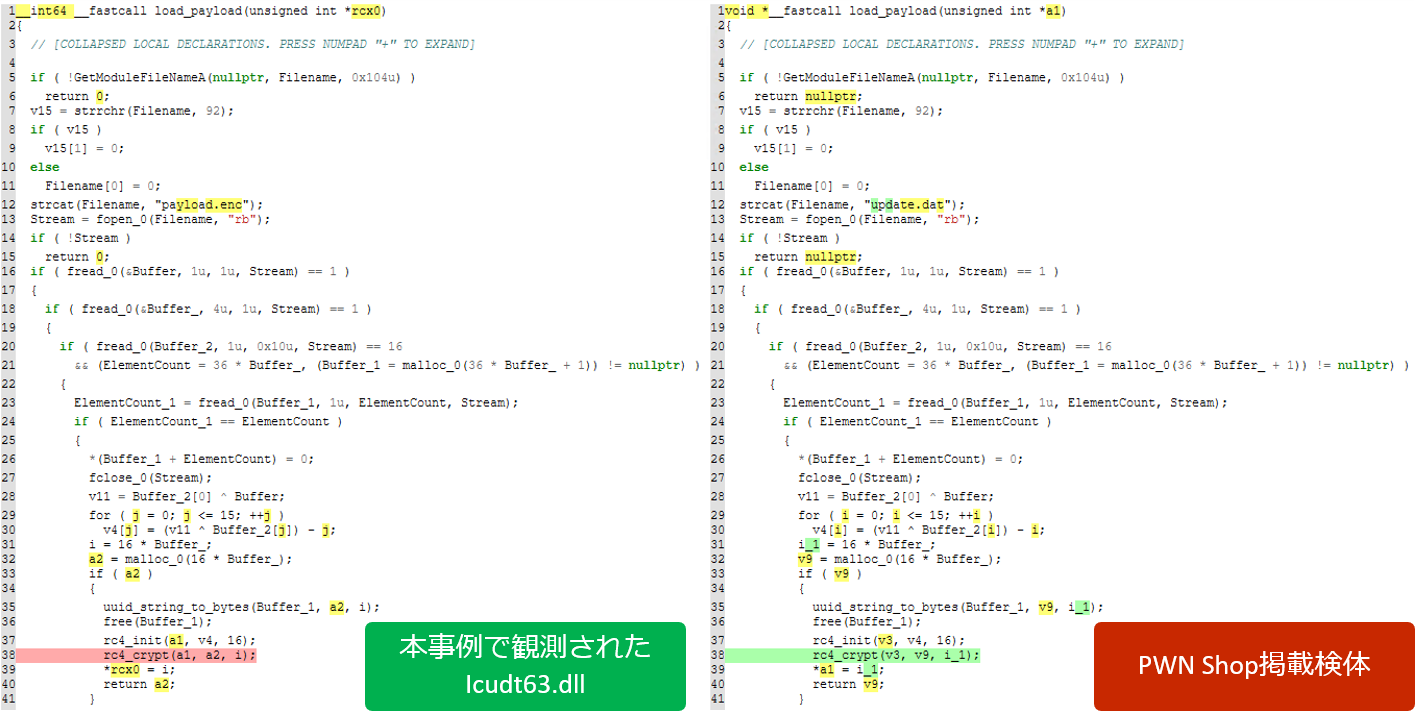 Diaphoraのload_payloadデコンパイル比較で、左の日本向け配布検体のicudt63.dllはpayload.enc、右のPWN Shop比較検体はupdate.datを参照している