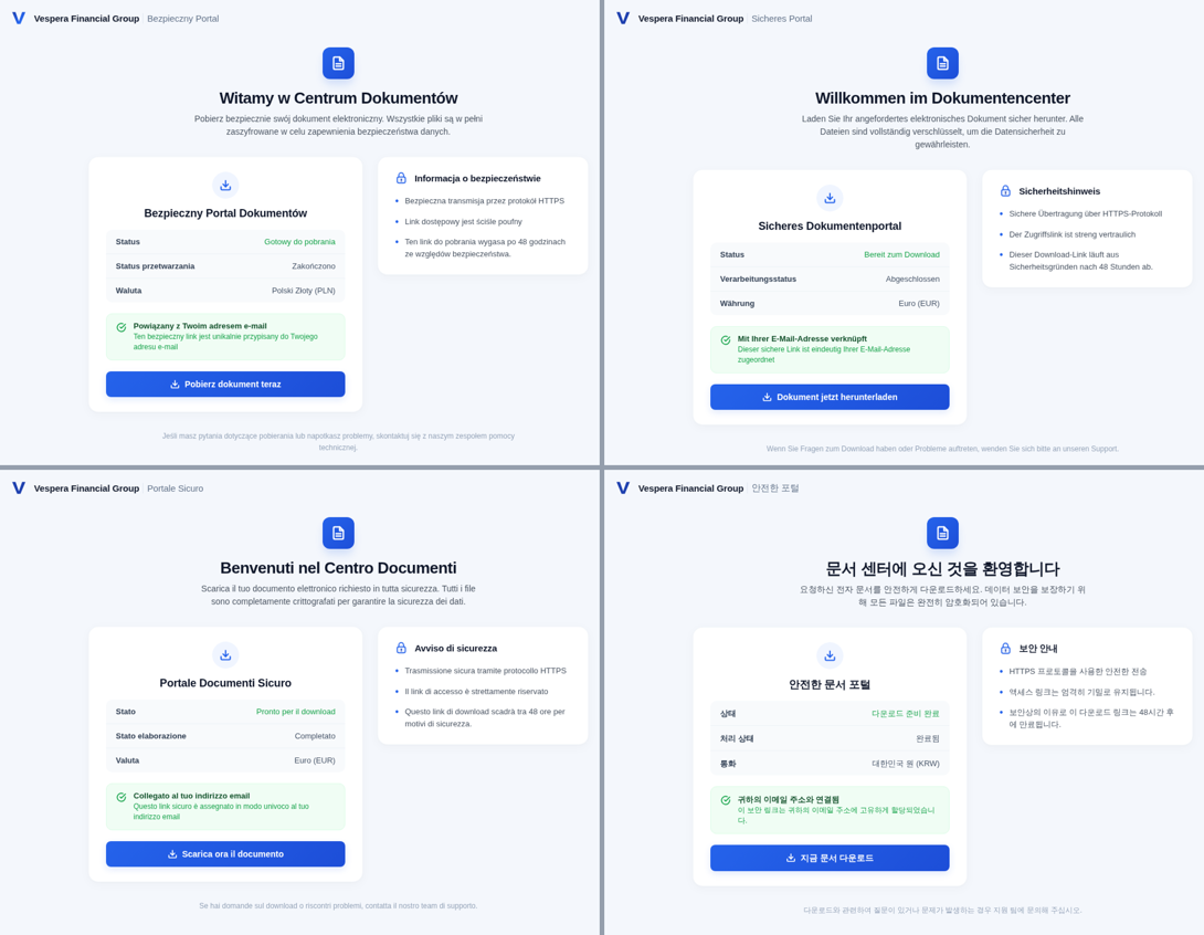 Vespera Financial Group名と近いレイアウトを用いた4つのGoogle Sitesページで、左上はポーランド語、右上はドイツ語、左下はイタリア語、右下は韓国語