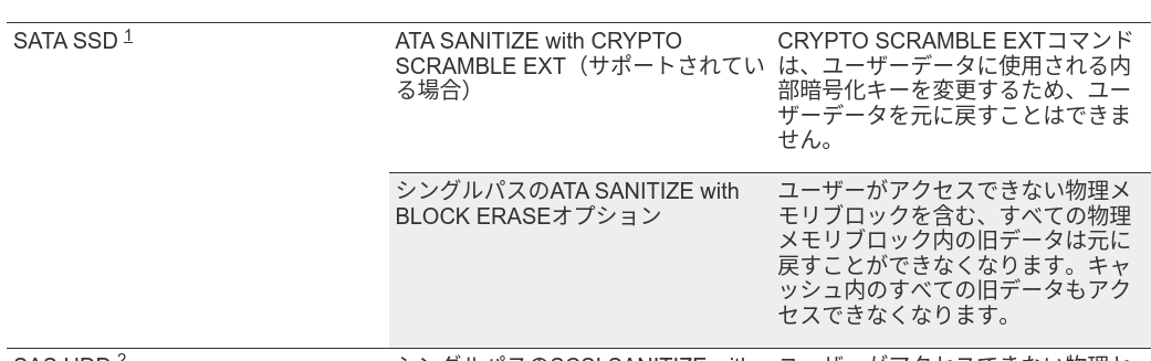 ユーザーガイドから抜粋した内容