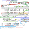 WiresharkのDissectorを使った独自プロトコル解析をやさしく解説してみました