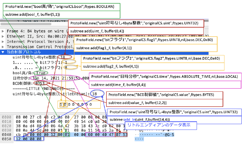 Featured image of post （続）WiresharkのDissectorを使った独自プロトコル解析をやさしく解説してみました